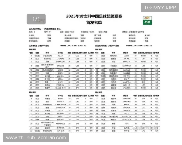 大连英博新阵容曝光，保级挑战正式开始